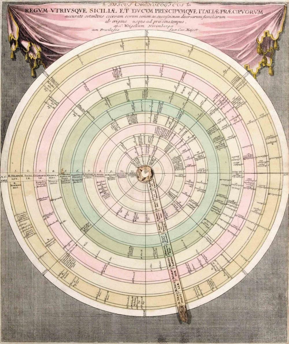 Johann Christoph Weigel comparable auction result: johann christoph weigel discus chronologicus regum utriusque siciliae et ducum principumpque italiae discus cronologicus omnium s r i electorum 1718