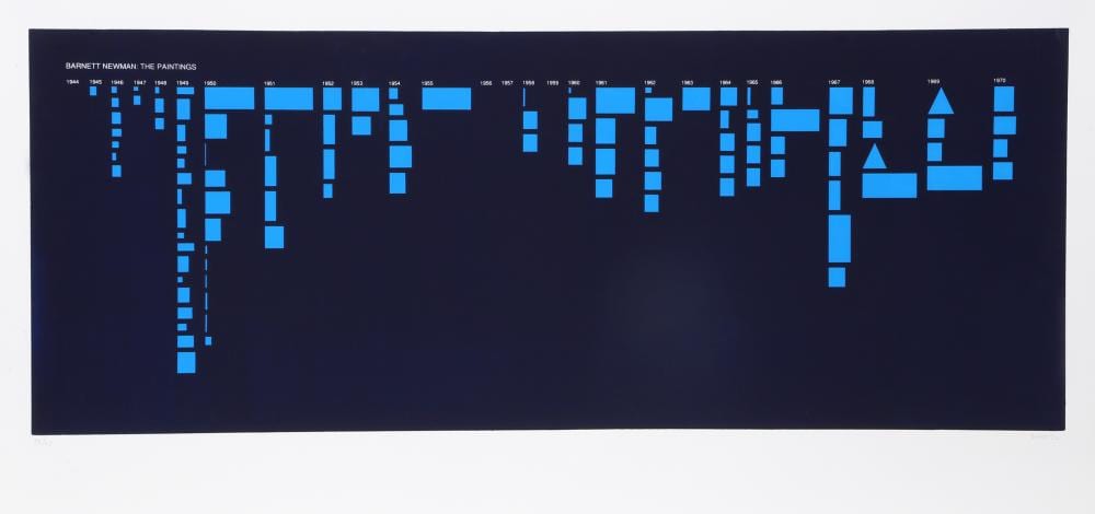 david diao barnett newman the paintings screenprint · RoGallery · 2026-02-26 David Diao comparable auction result: david diao barnett newman the paintings screenprint
