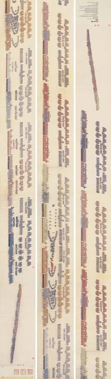 Jin Kun, Liang Shizheng, And Other Court Painters (18TH CENTURY) comparable sale