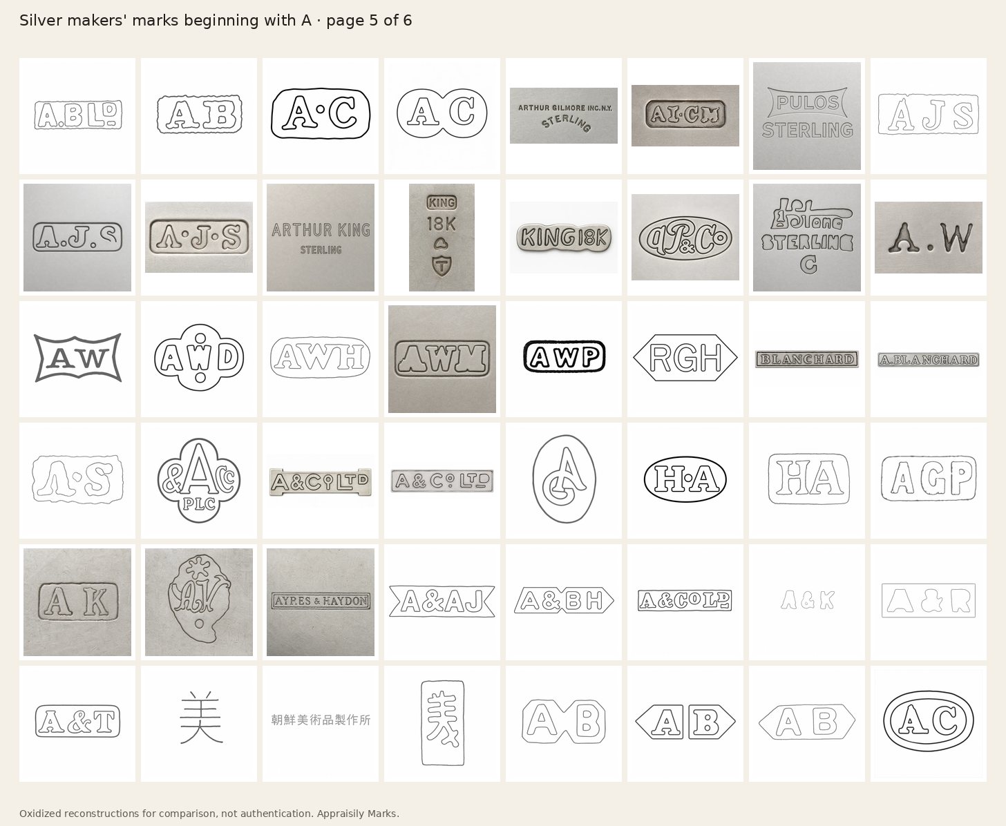 Sheet of oxidized silver makers’ marks beginning with A, page 5. Reconstructions for comparison, not authentication.