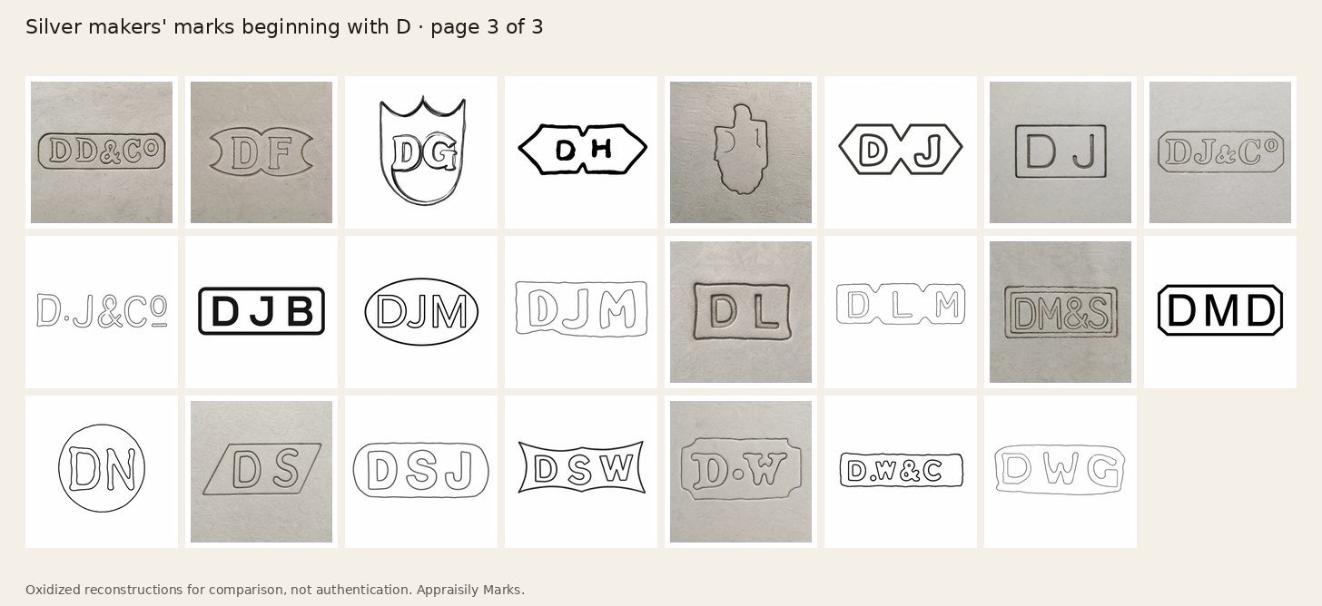 Sheet of oxidized silver makers’ marks beginning with D, page 3. Reconstructions for comparison, not authentication.