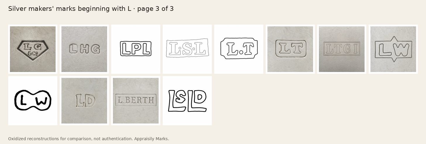 Sheet of oxidized silver makers’ marks beginning with L, page 3. Reconstructions for comparison, not authentication.